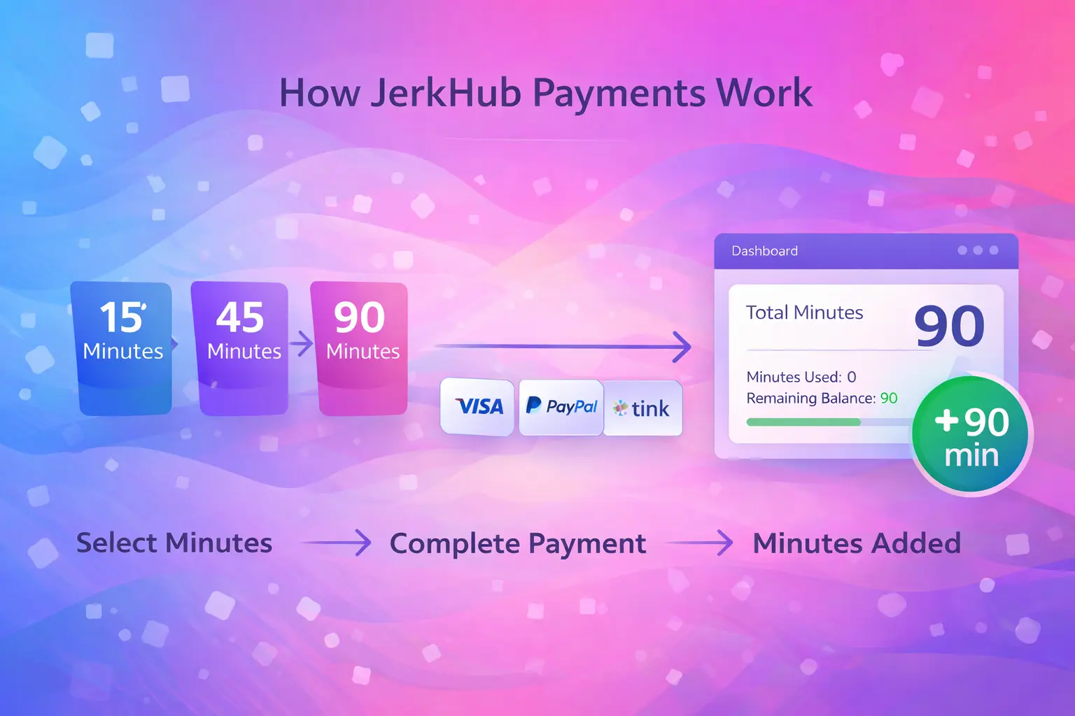 how payment works